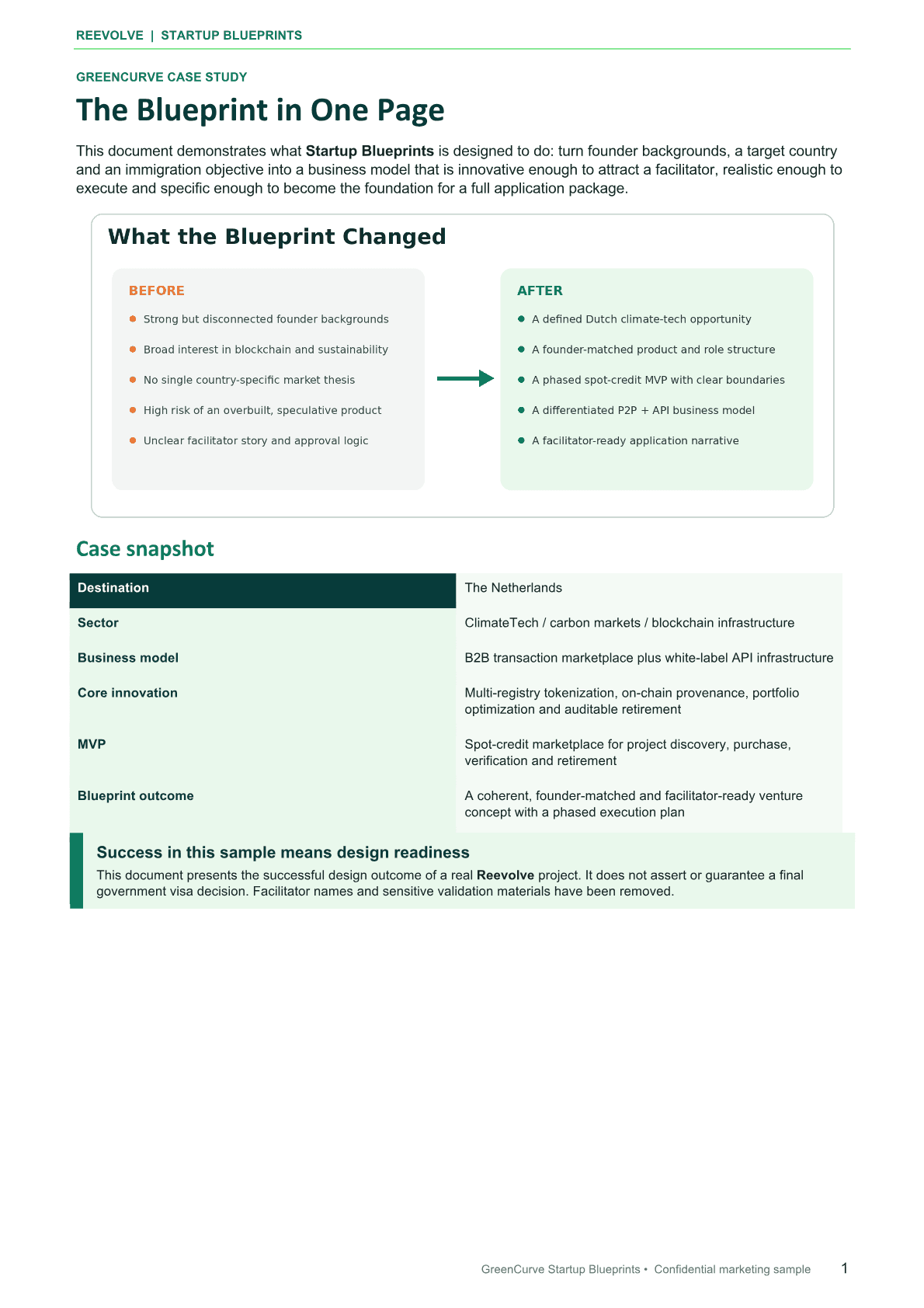 GreenCurve blueprint — The Blueprint in One Page